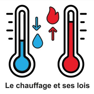 Le chauffage et ses lois 550x550 72