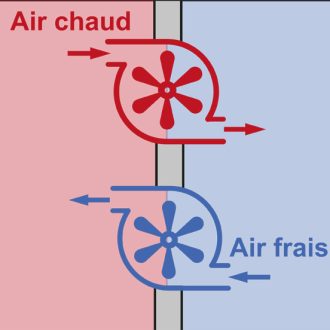 Pertes par ventilation II 550x550 72