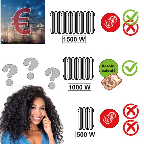 puissance consommation 550x550